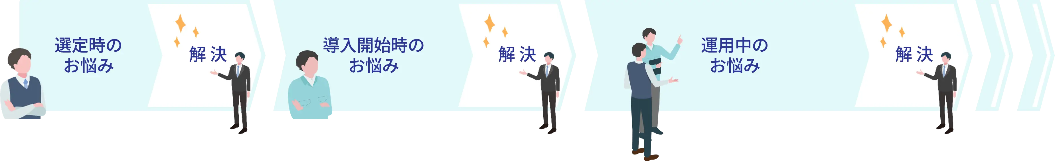 お悩み解決の流れ