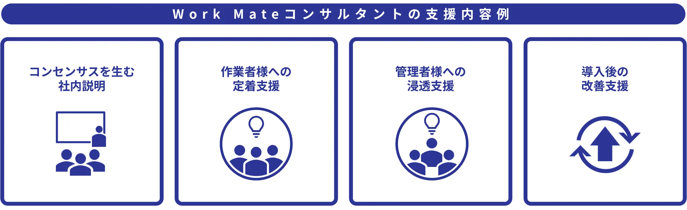 サービス例
