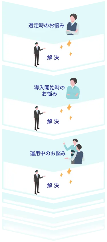 お悩み解決の流れ