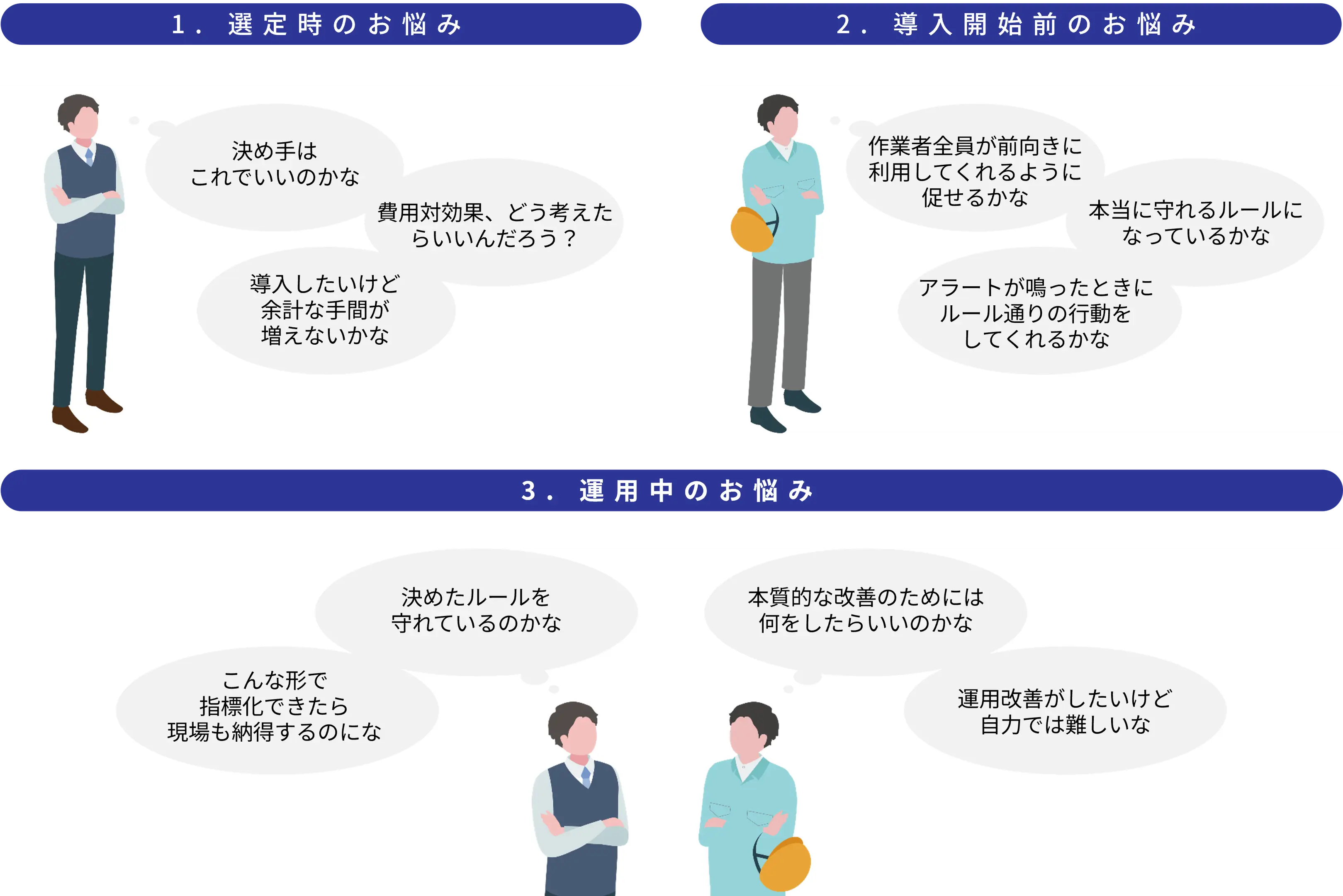 選定時のお悩み、導入開始前のお悩み、運用中のお悩み