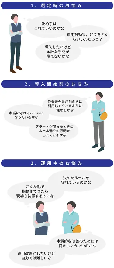 選定時のお悩み、導入開始前のお悩み、運用中のお悩み