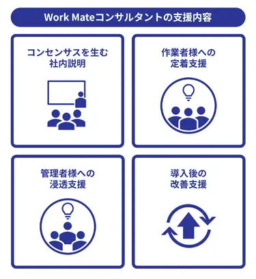 サービス例
